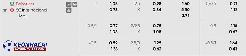Tỷ lệ soi kèo nhà cái Palmeiras vs Internacional Tỷ lệ soi kèo nhà cái Palmeiras vs Internacional