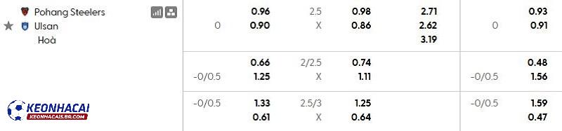 Tỷ lệ soi kèo Pohang Steelers vs Ulsan Tỷ lệ soi kèo Pohang Steelers vs Ulsan