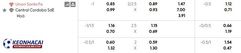 Tỷ lệ soi kèo nhà cái Union Santa Fe vs Central Cordoba Tỷ lệ soi kèo nhà cái Union Santa Fe vs Central Cordoba